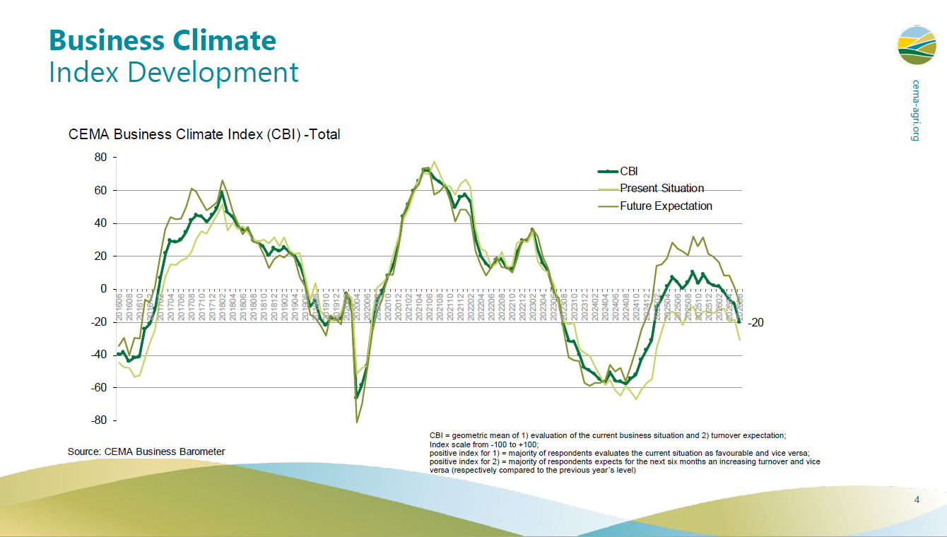 2026 06 Barometer