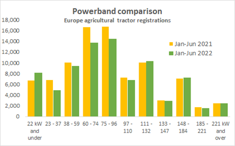 2022 09 22 Chart 3 Powerband comparison