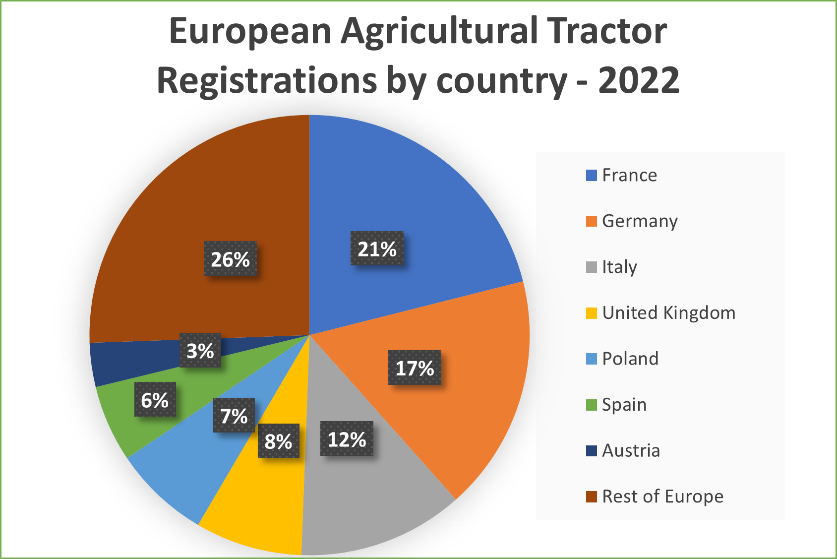 2023 04 05 Chart 4 Ag tractors registrations by country
