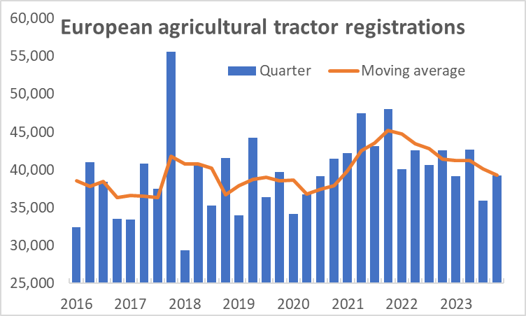 2024 04 Chart 1 European tractor registrations 2023