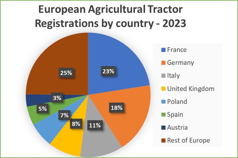 2024 04 Chart 4 Ag tractor registrations by country